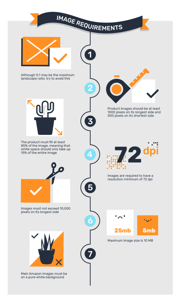 Image Specifications for Amazon Product Photography
